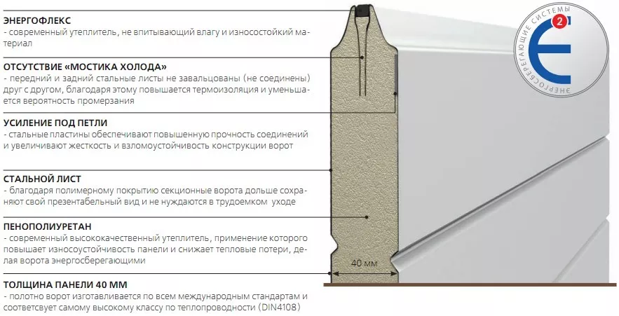 Конструкция сэндвич-панели в Долгопрудном Конструкция сэндвич-панели